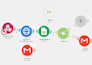 make com automation and ai automation workflow with webhooks